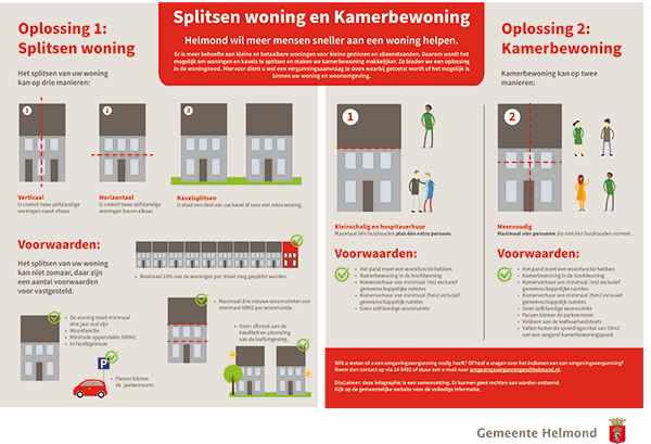 Visuele weergaven van het splitsen van een woning en kamerbewoning